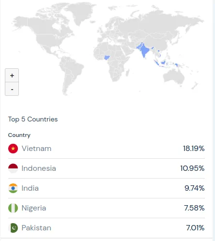 Các nhà đầu tư Việt quan tâm nhiều đến Nodecoin