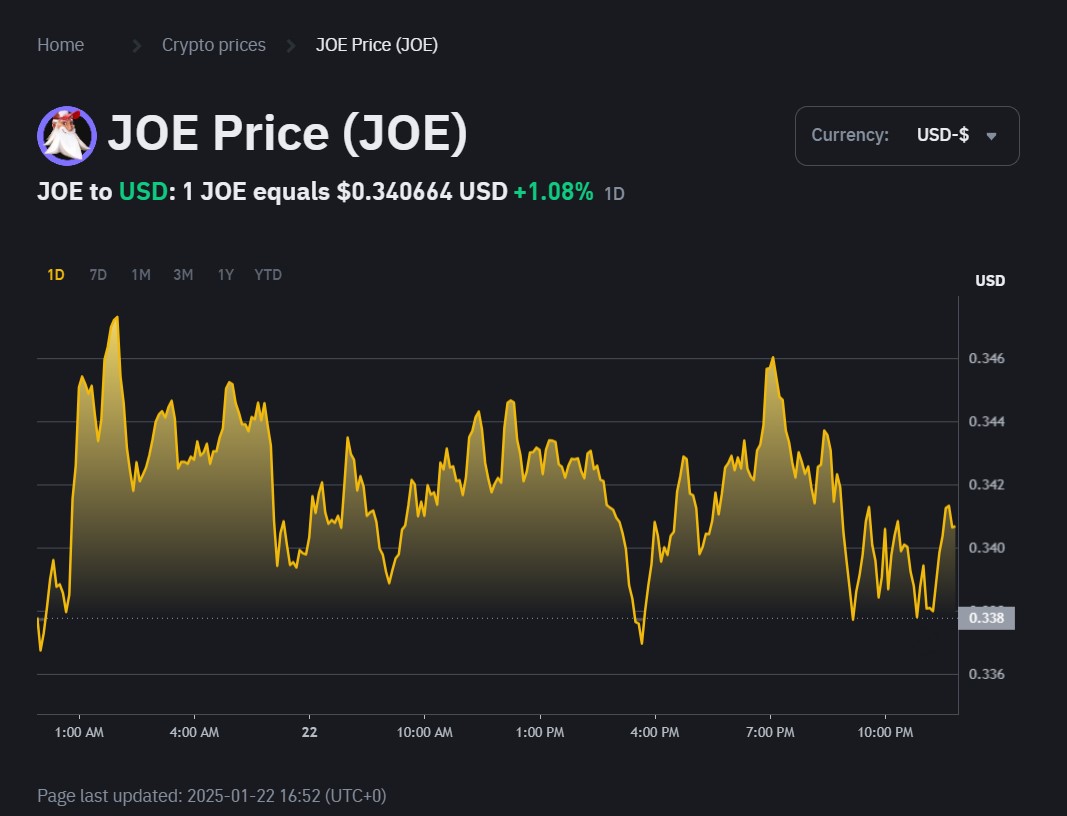 Tokenomics của Trader Joe là yếu tố quan trọng giúp dự án này duy trì sức hút và ổn định giá trị trong dài hạn.