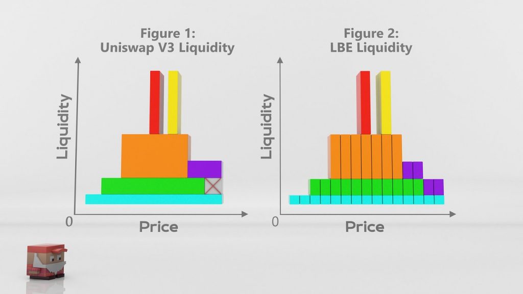 Mô Hình Liquidity Book (V2)