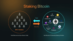 Bitcoin Staking: Đầu Tư Thụ Động Hay Rủi Ro Tiềm Ẩn?