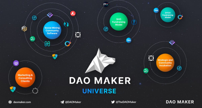 DAO Maker có gì đặc biệt?