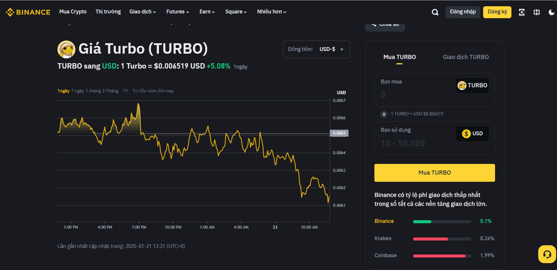 Không chỉ niêm yết trên Binance, Turbo Coin hiện đã có mặt trên hơn 70 sàn giao dịch